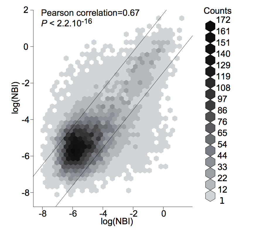 <plot NBI reproducibility
