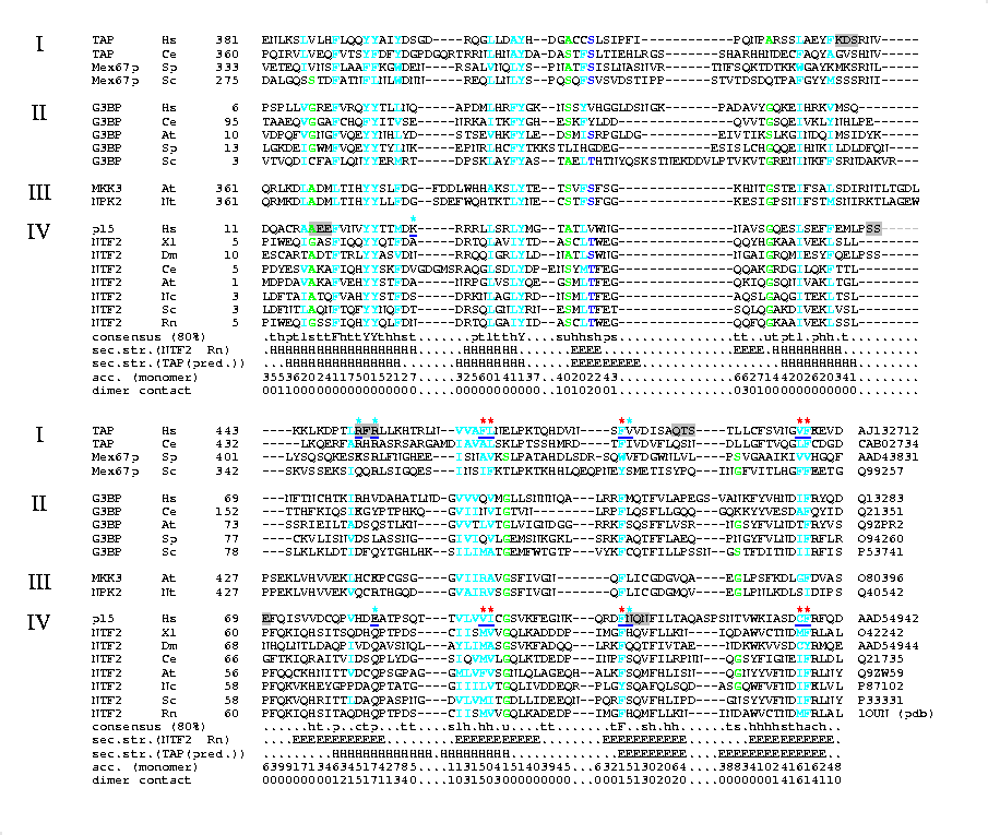 alignment of NTF2-like domain